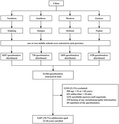 The mediating role of social connectedness and negative cognitive emotion regulation in the association between problematic Internet use and depression among adolescents